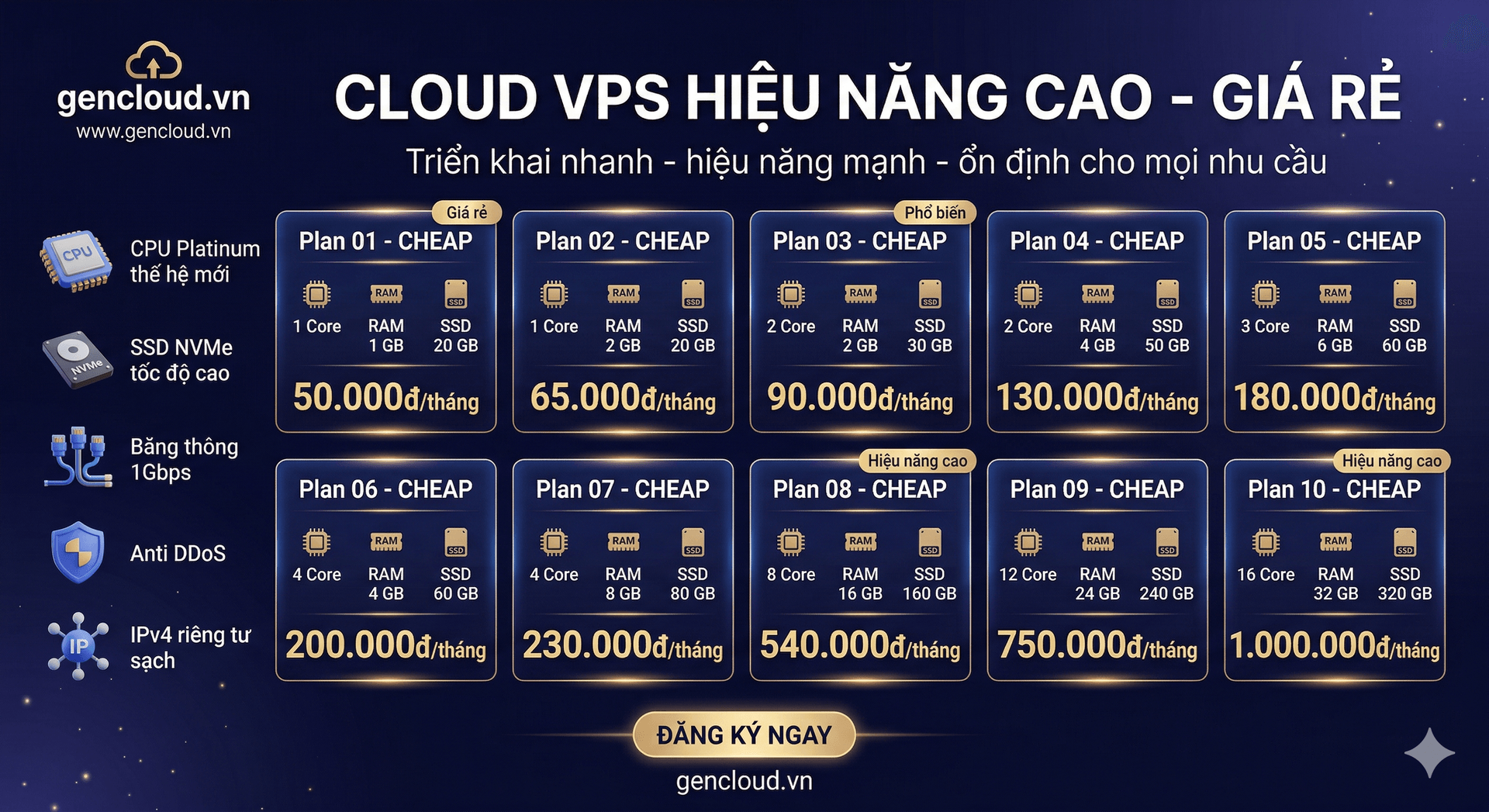 Cloud VPS giá rẻ, hiệu năng cao tại GenCloud.vn – Giải pháp tối ưu cho website, app, AI và treo tool