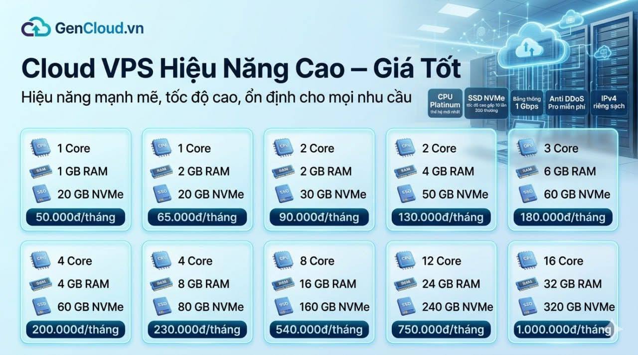 Bảng giá Cloud VPS GenCloud - Hiệu năng cao, giá tốt